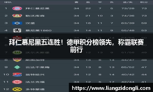 拜仁慕尼黑五连胜！德甲积分榜领先，称霸联赛前行